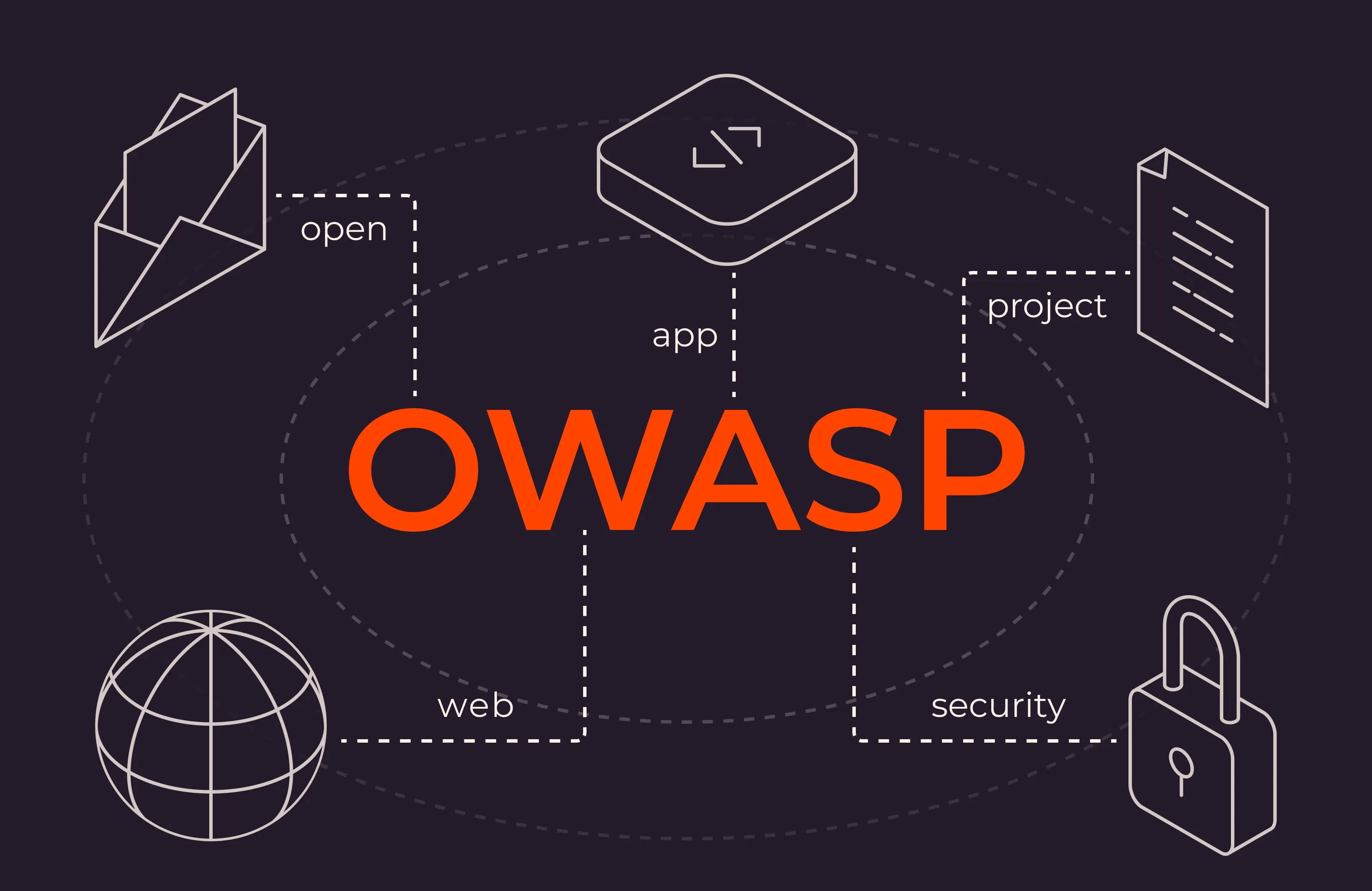 Máy tính iSound Việt Nam đạt tiêu chuất an toàn thông tin OWASP 2021